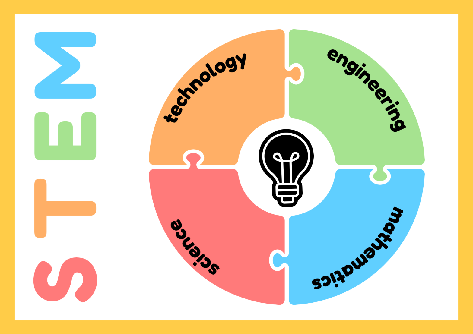 STEM Education in India: Benefits, Challenges, and More